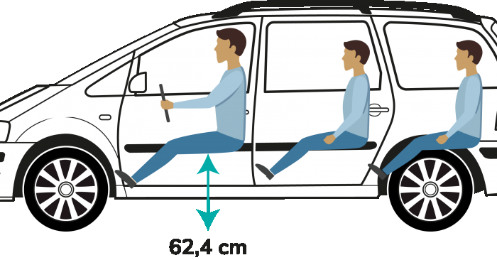 Auto's met een hoge instap. Welke? Voordelen?