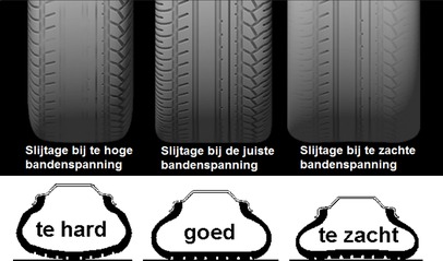 bandenspanning winterbanden
