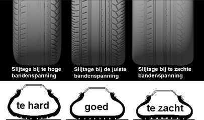 Bandenspanning controleren met een bandenspanningsmeter. Hoeveel bar in een