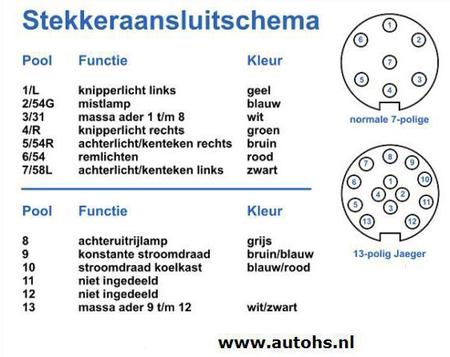 trekhaak zelf monteren