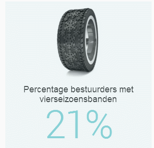 goedkope autobanden