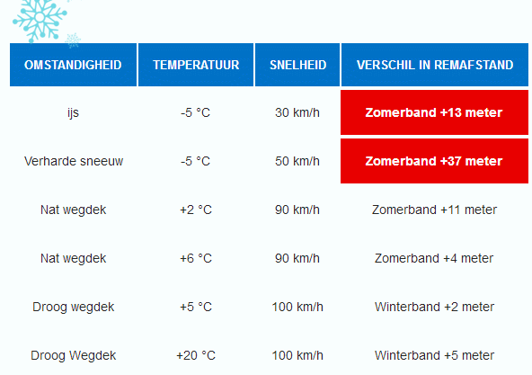 winterbanden test